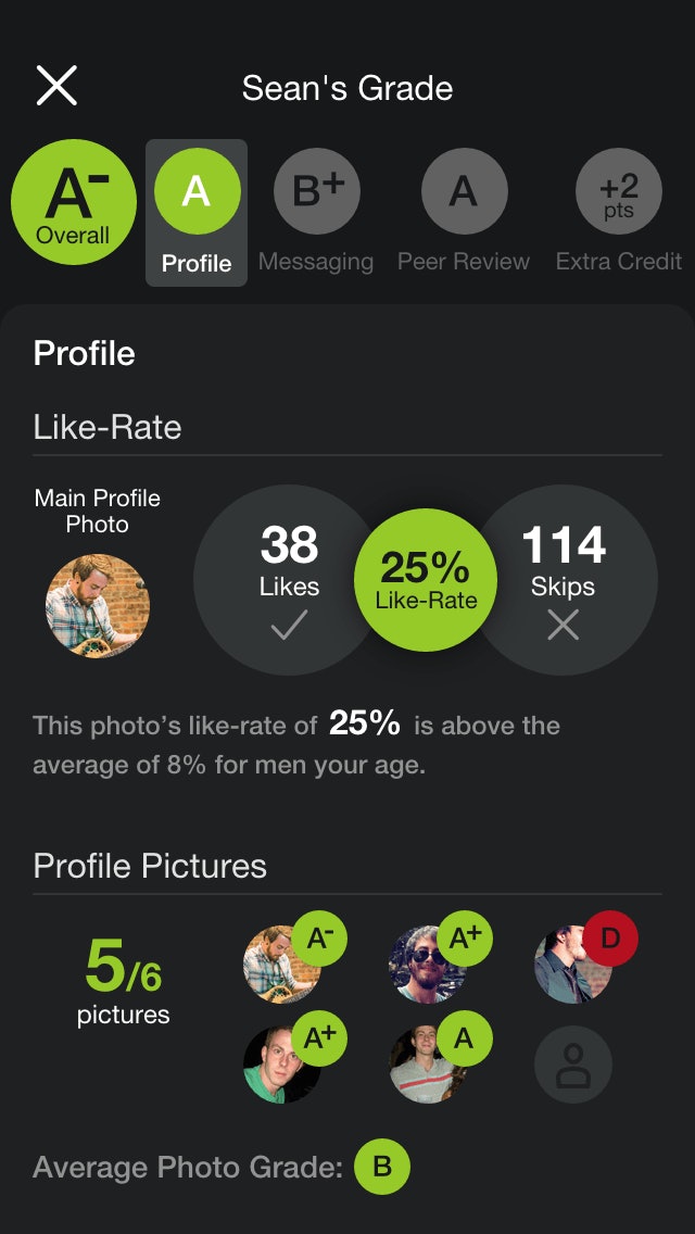 The 15 Hottest Names on This Dating App Happen to Sound The 15 Hottest Names on This Dating App Happen to Sound