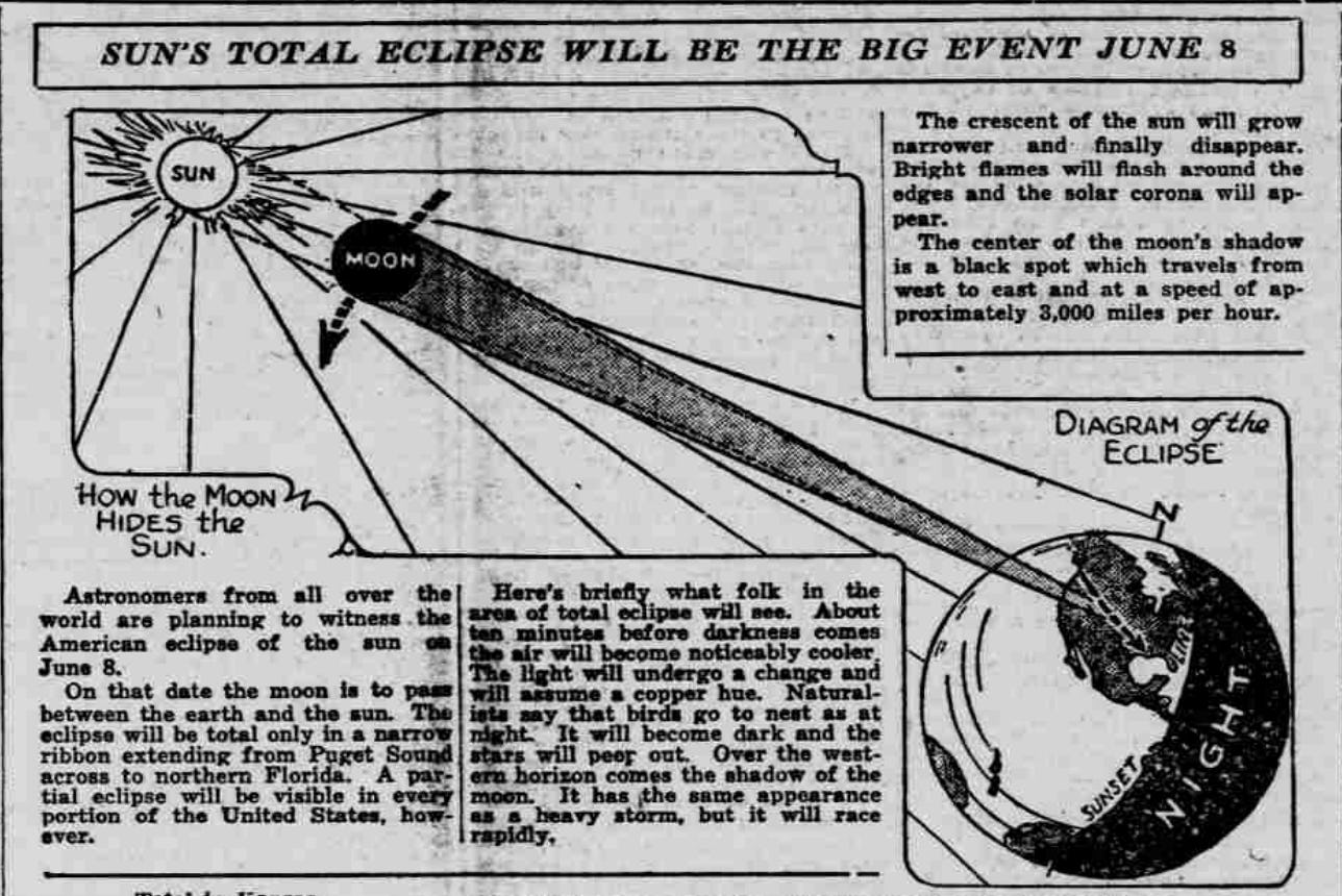 Here’s how newspapers around the country covered the 1918 solar eclipse
