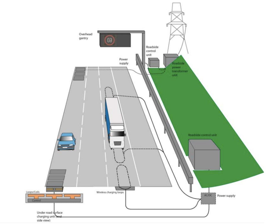 Roads That Charge Electric Cars As They Drive Are Coming To The UK