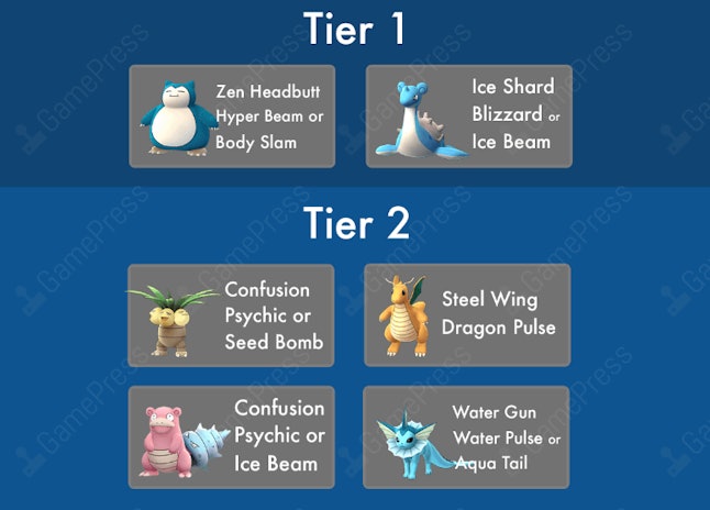 Pokemon Go Best Gym Defenders And Movesets Chart Reveals