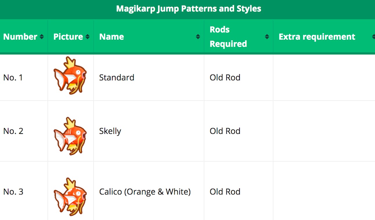 'Magikarp Jump' Patterns These lovely fish come in all sizes and colors