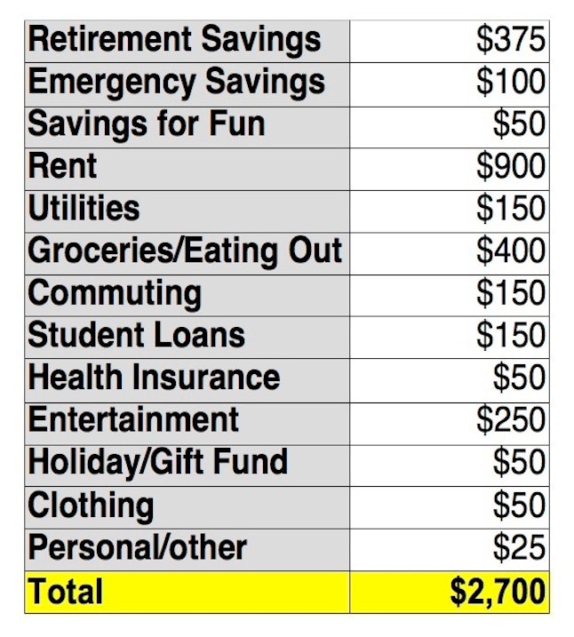 What's the best way to budget? Here are the 3 major types of budgets ...