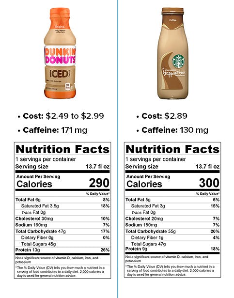 cappuccino calories