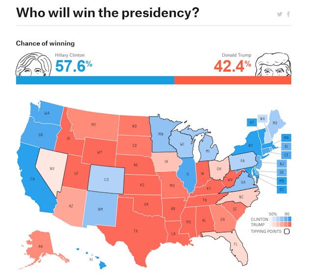 2016 election poll results: Here's where Hillary Clinton and Donald ...