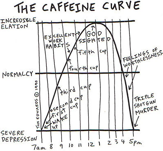 14 Surprising Facts About Caffeine, Explained by Science