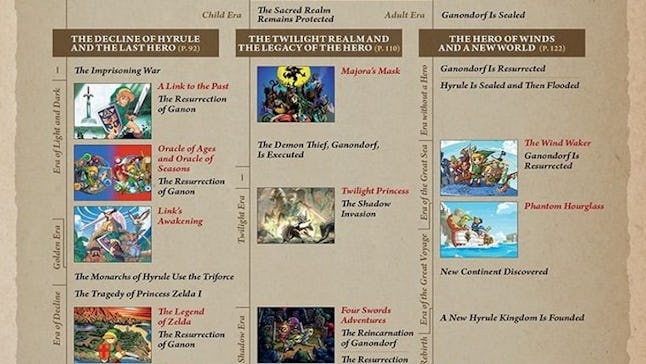 Zelda Breath Of The Wild Timeline Placement Where Does The New Game Fit In The Series Zelda Breath Of The Wild Timeline Placement Where Does The New Game Fit In The Series