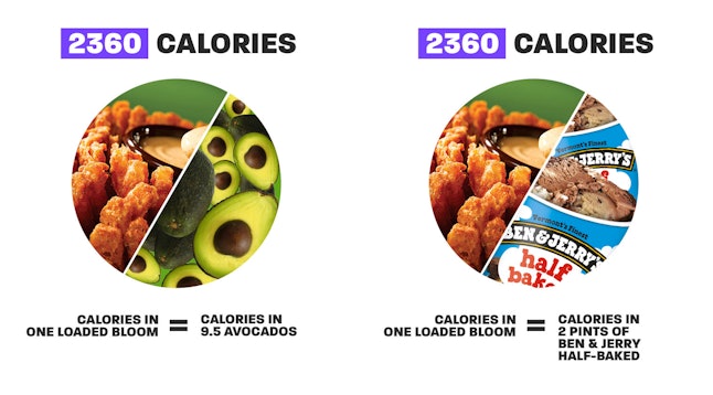 Outback Steakhouse S New Loaded Bloomin Onion Has As Much Fat As 62 Strips Of Bacon