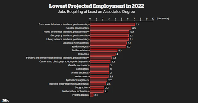 Which Rockstar Created Job Pays The Most Which Rockstar Created Job Pays The Most