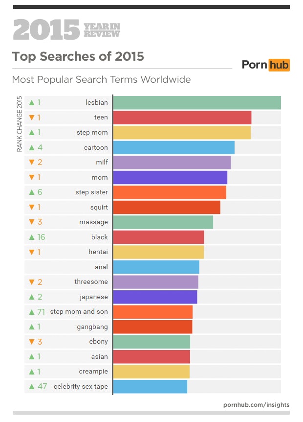 list of top free porn sites