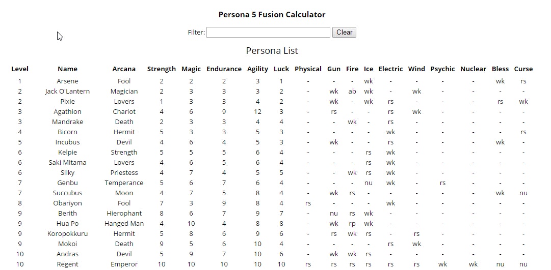 persona 5 fusion calculator