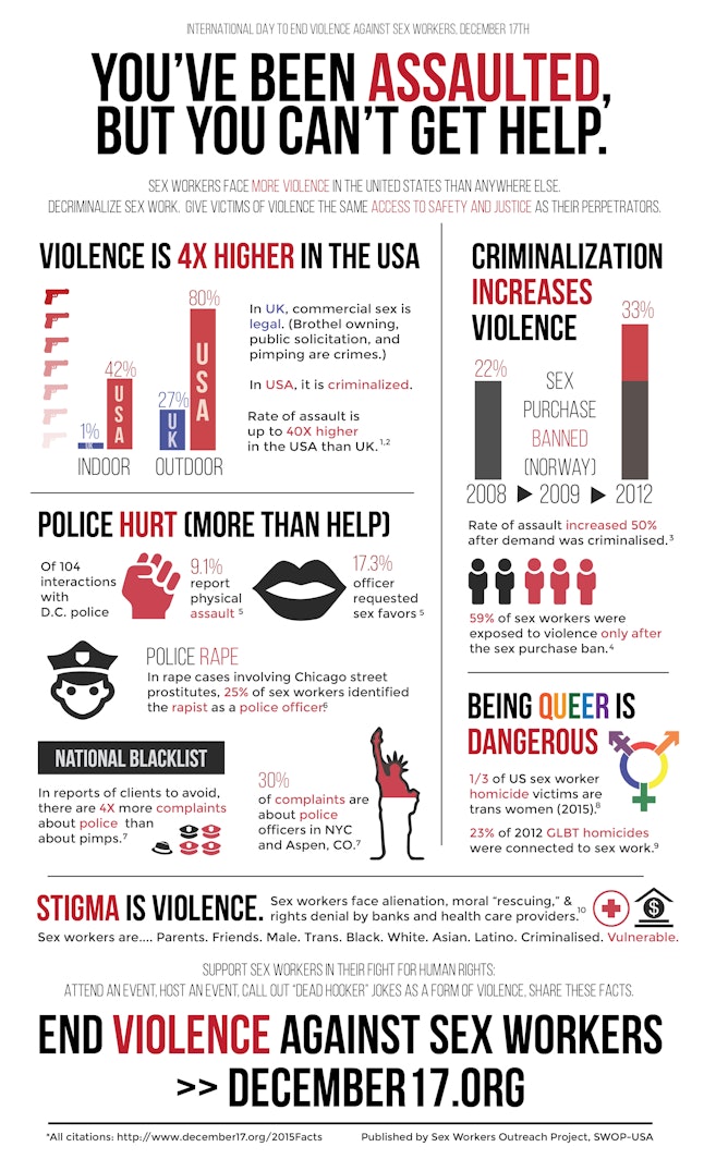 These Charts Show Why We Need To Start Caring About Violence Against Sex Workers 3904