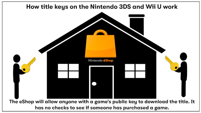 Wii u title key zelda breath of the wild eur Wii u title key zelda breath of the wild eur