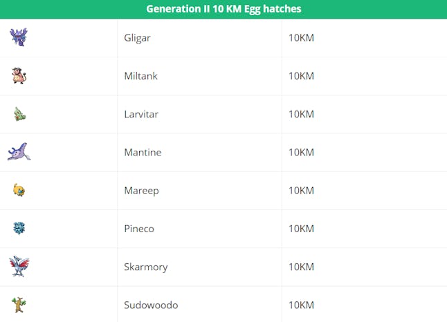 Pokemon Go Gen 2 Egg List Chart Reveals New 10km Eggs Hatching After The Update