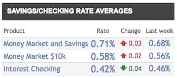 What are the best checking and savings accounts around? These 5 banks ...