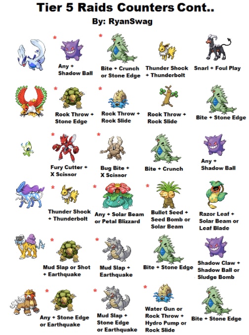 Pokemon Go Legendary Tier 5 Raids Fan Makes Unofficial