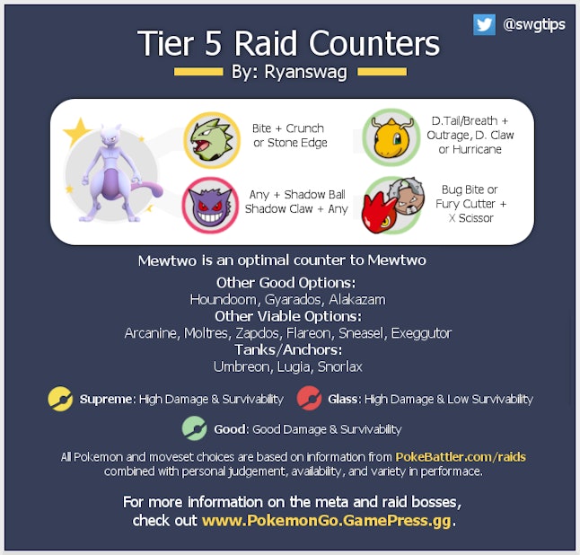 How To Get Mewtwo In Pokemon Go Weakness And Counters