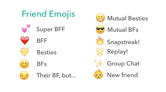 What Do The Emojis On Snapchat Mean Heres Your Guide