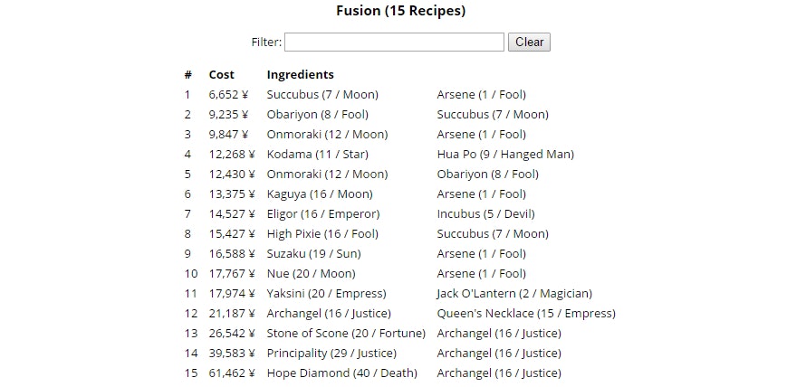 Persona 5 Fusion Chart