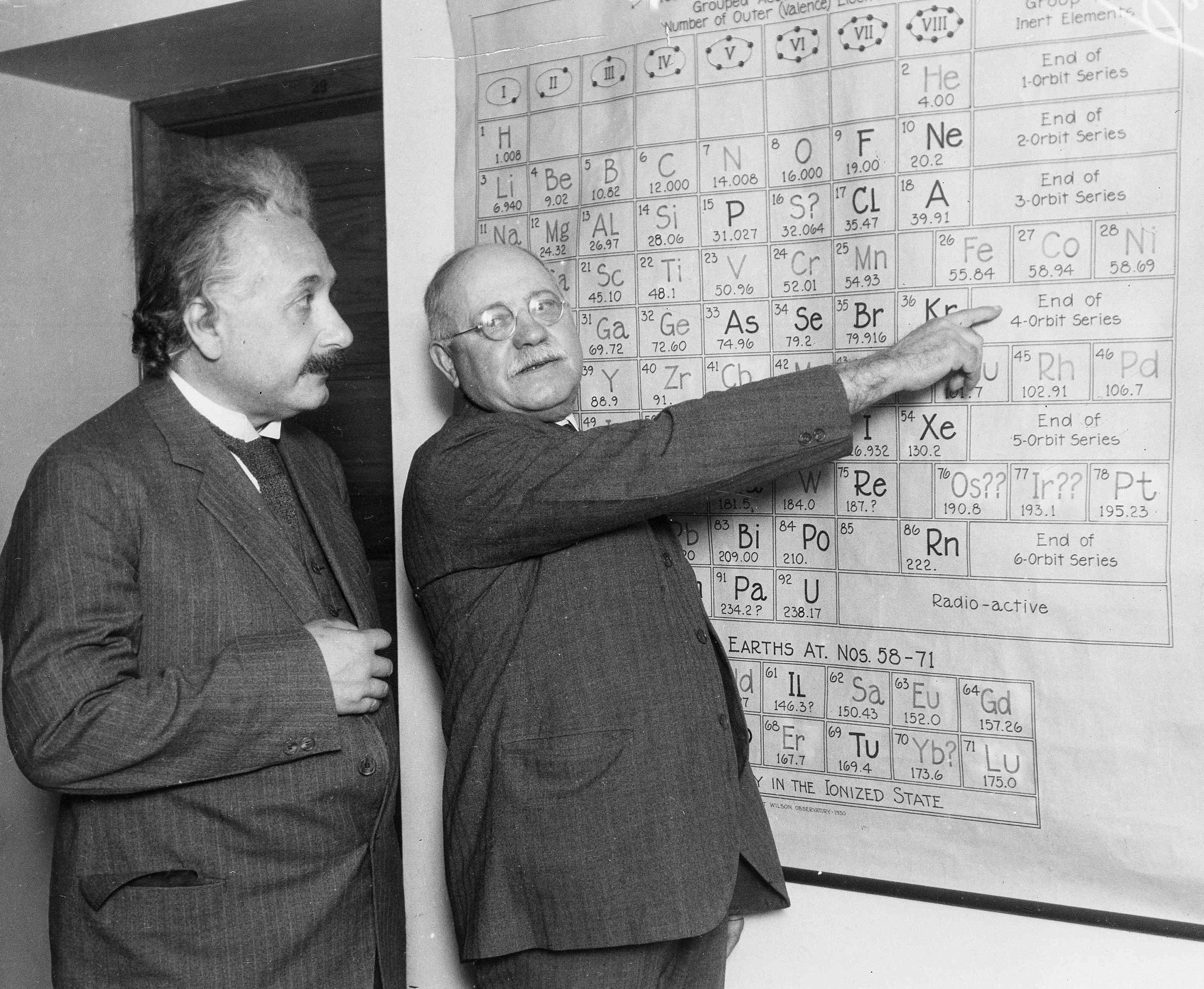 Albert einstein accomplishments timeline picture