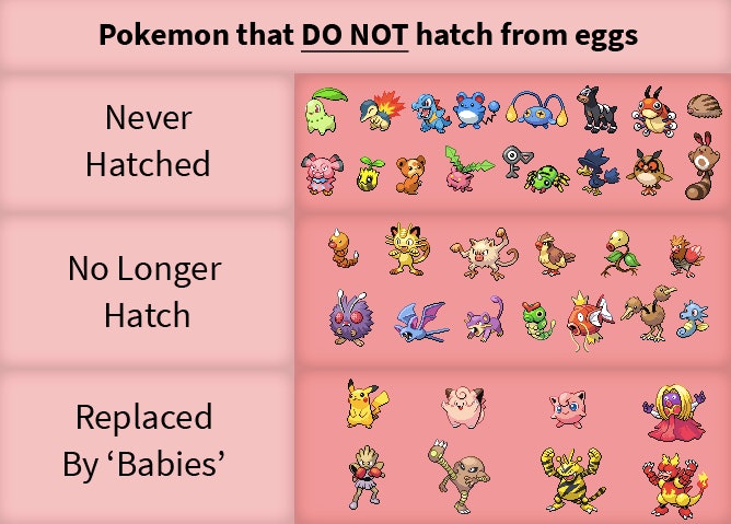 Egg Hatching Chart Pokemon Go
