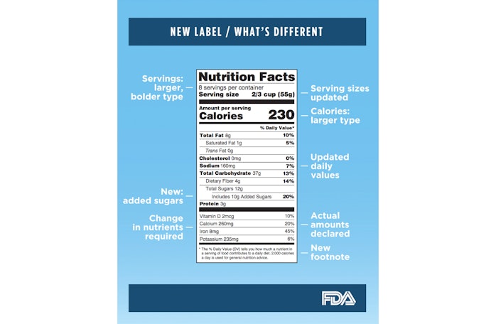 Updated Nutrition Labels Will Show Added Sugars for First Time in History