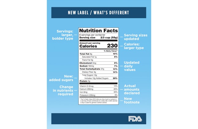 How to read nutrition labels for added sugar