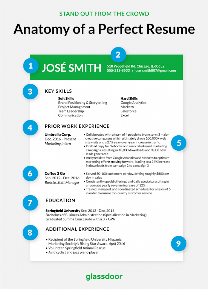 how to do the best resume