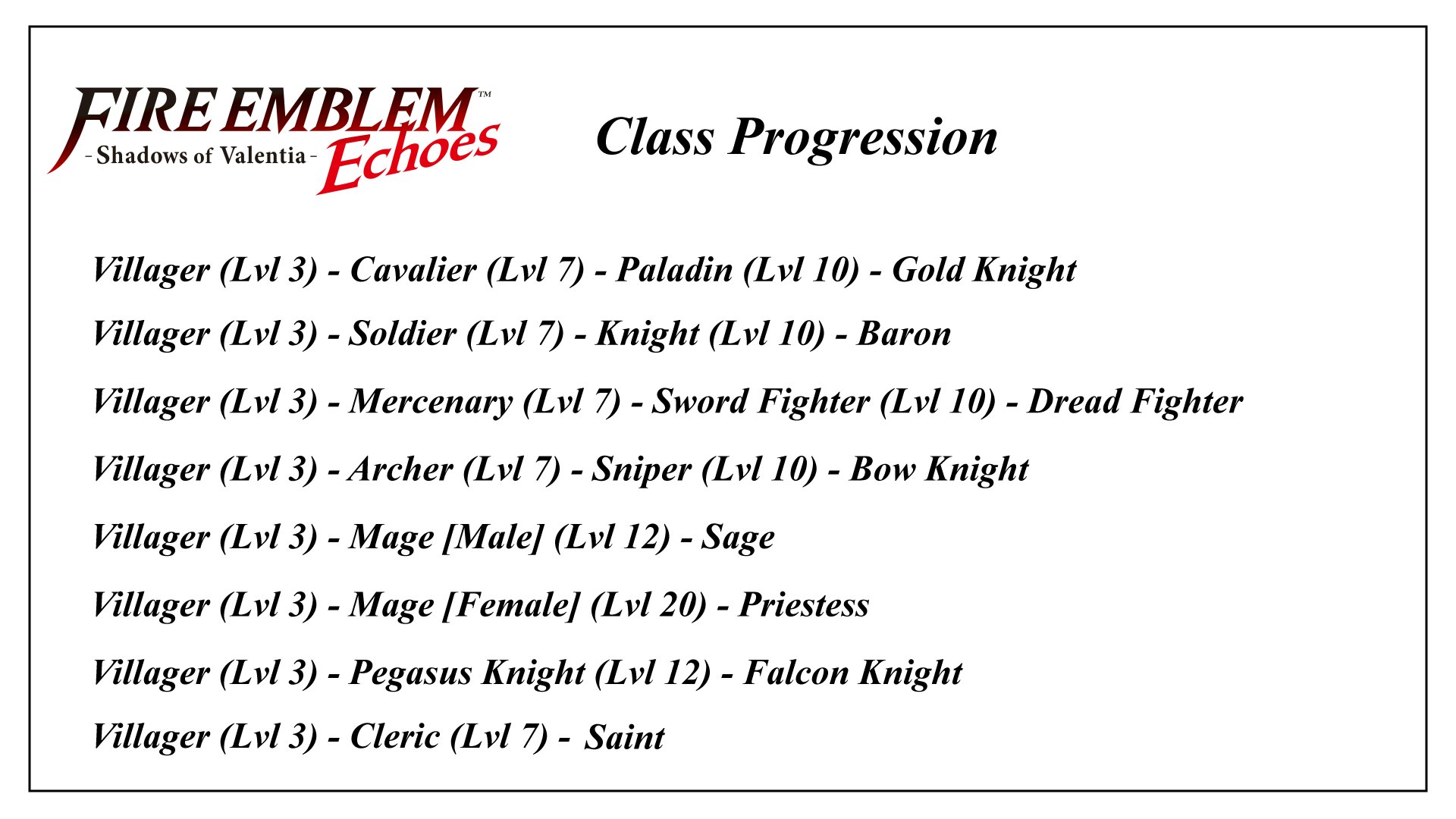 Fire Emblem Class Chart