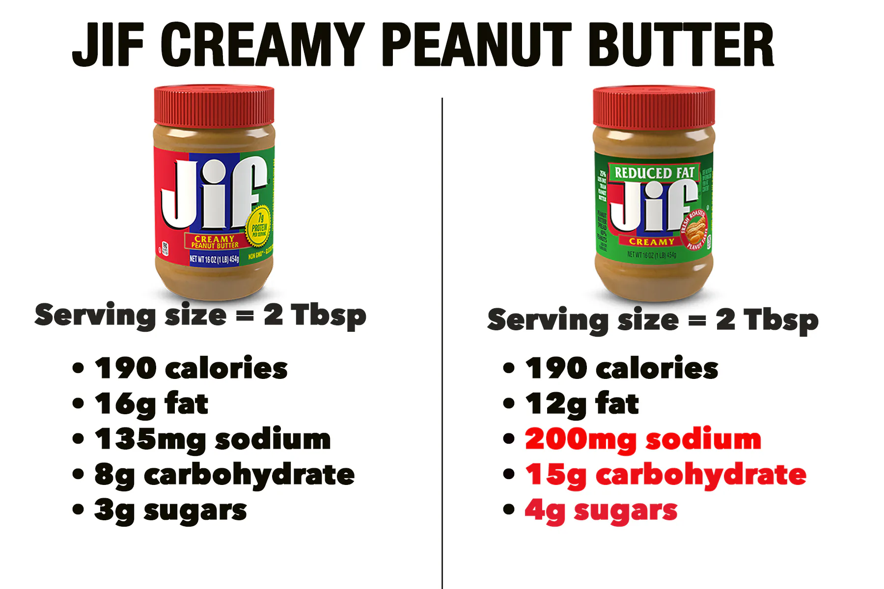 These 5 photos prove that packaged "health" foods are a