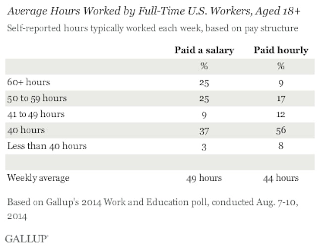 What Working Long Hours Actually Does To Your Body