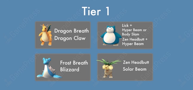 Pokemon Go Guide Best Movesets And Attacker Pokemon To Win