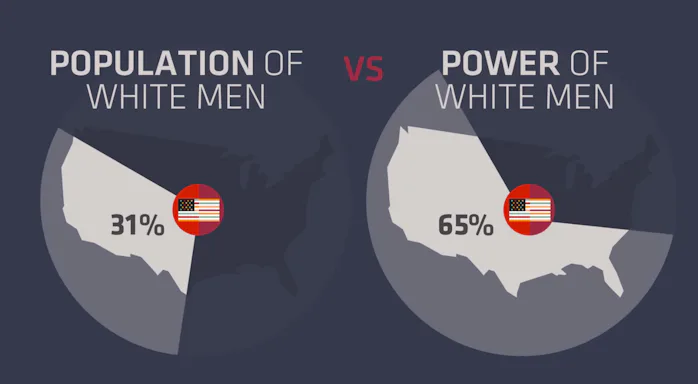 7 Ways White People Can Combat Their Privilege