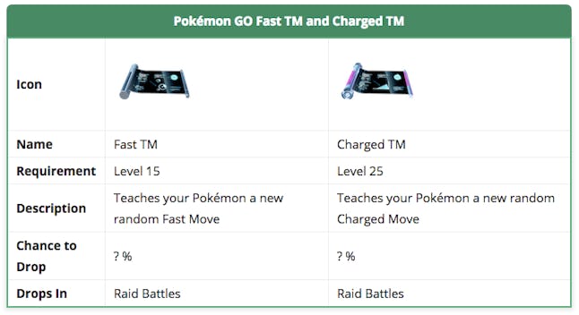 Pokemon Go Charged Tm Vs Fast Tm What You Need To Know About The Items Added In The Raid Update