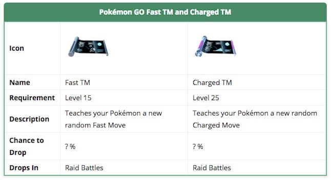 Pokemon Go Charged Tm Vs Fast Tm What You Need To Know About