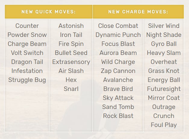 Pokemon Go 0 53 1 Apk Gen 2 Moves And Items Leak Out In Latest Update