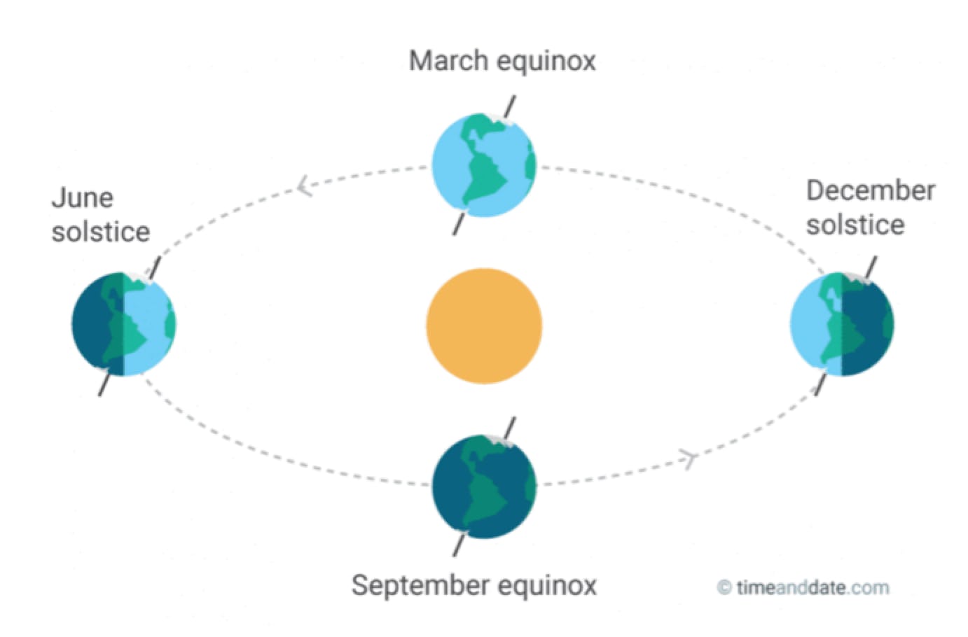 equinox hours equinox hours