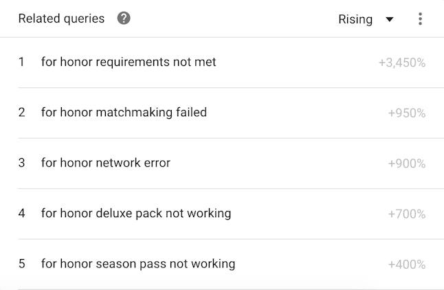For Honor Players Report Requirements Not Met And Matchmaking Failed Error Messages