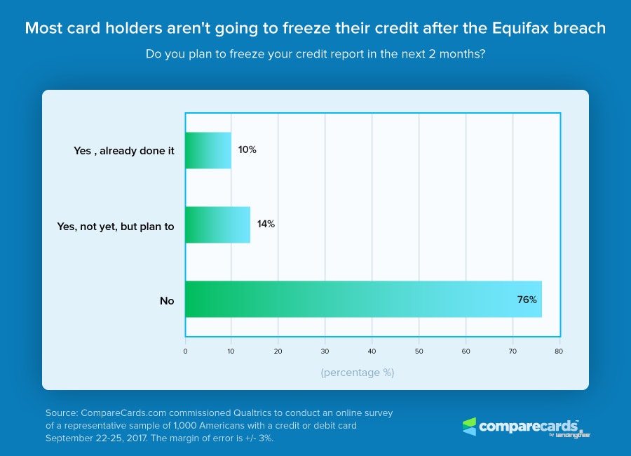 credit freeze equifax