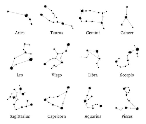 Why your zodiac sign is probably wrong